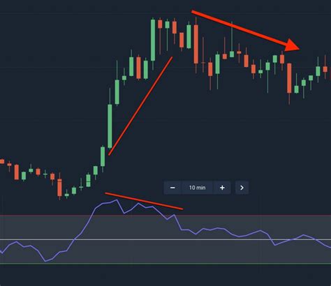 Relative Strength Index Rsi Indicator Definition And Using Guide