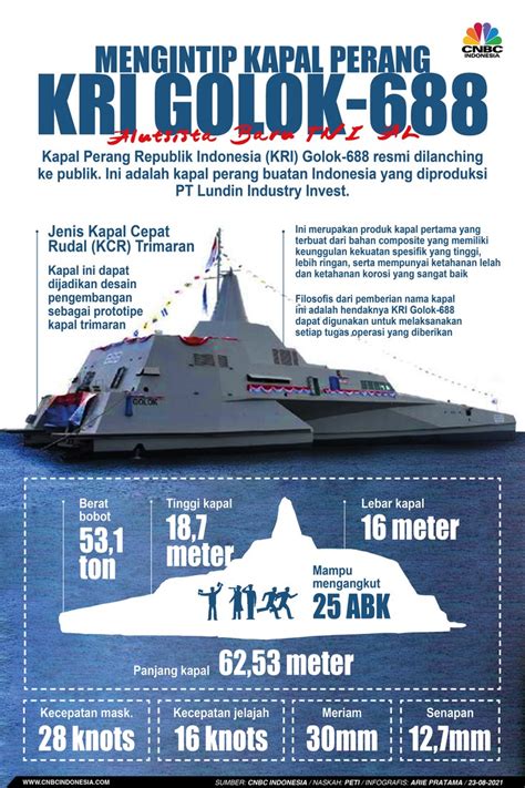 Infografis Mengintip Kapal Perang Kri Golok Alutsista Baru Tni Al The