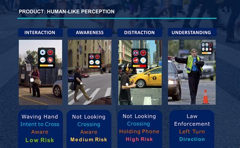 Enabling Autonomous Vehicles To Better Understand Human Behavior By