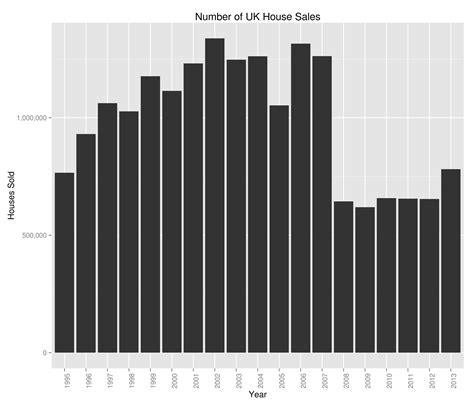 Why average house price in uk statistics are misleading buyers 21