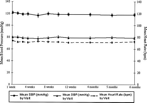 Intra Abdominal Vagal Blocking Vbloc Therapy Clinical Results With A