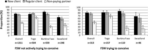 Reproductive Health Needs Of Female Sex Workers And Opportunities For