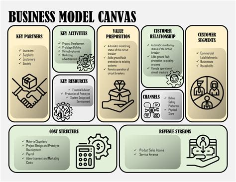 Business Model Canvas Business Model Canvas Key Partners Key Activities Key Resources Value