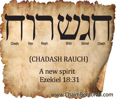 Hebrew Word Study A New Spirit Chaim Bentorah