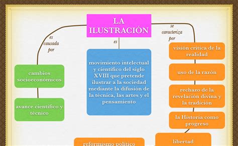 Que Es La Ilustracion Mapa Conceptual Images Porn Sex Picture