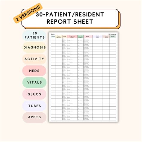 Long Term Care Resident Report Sheet for 30 Patient Long Term Care