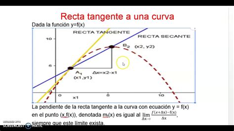 Recta Tangente A Una Curva Youtube