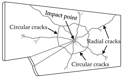 Concentric Fracture Glass