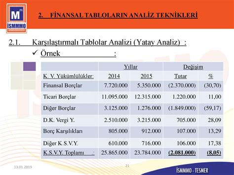 MESLEK MENSUPLARI İÇİN FİNANSAL ANALİZ YORUMLARI ppt indir