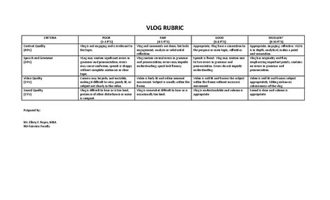 Rubrics For Vlog No Description Vlog Rubric Criteria Poor Pts