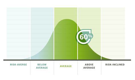 Polygenic Risk Score Ancestrydna Learning Hub