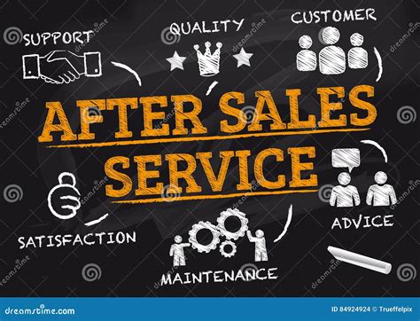 After Sales Service Doodle Concept Stock Illustration Illustration Of