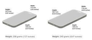 iPhone 14 Size Chart, Screen Dimensions and Size Comparison