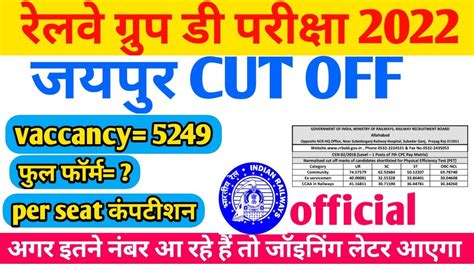 Rrc Group D Jaipur Cut Off 2022 जयपुर जोन की कट ऑफ 2022jaipur Zone