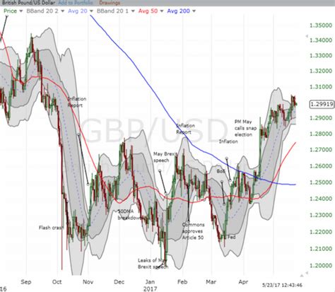 Speculators Retreat From AUD And GBP Expand On EUR CAD Investing