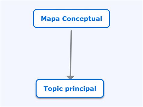 Mapa Conceptual Mind Map