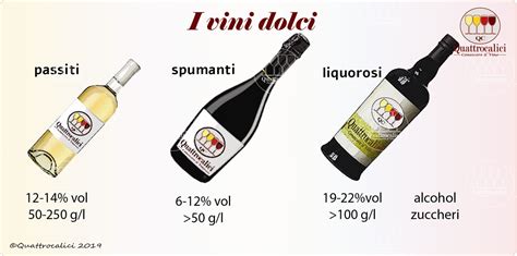 La Vinificazione Dei Vini Rosati Quattrocalici