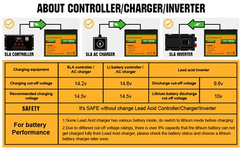 Eco Worthy Ah V Lifepo Battery Emergency Power Backup