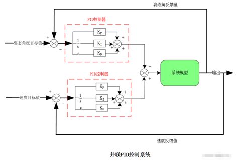 嵌入式软件算法之PID闭环控制原理_嵌入式_芯动大师_InfoQ写作社区