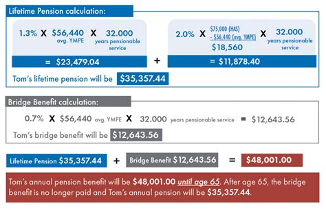 How Your Pension Is Calculated Nova Scotia Teachers Pension Plan