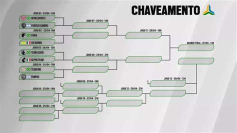 Copa Elite Six Confira Os Classificados E O Chaveamento Do Torneio