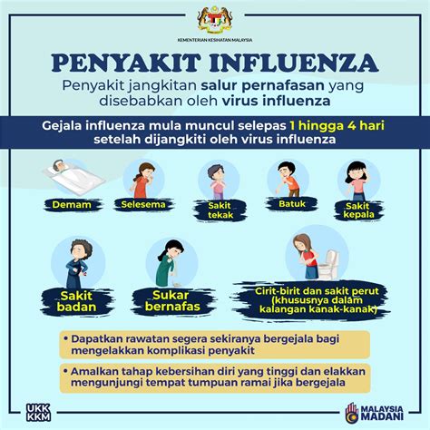 Tanda Influenza A B Pada Kanak Kanak Bayi Dewasa Rawatan