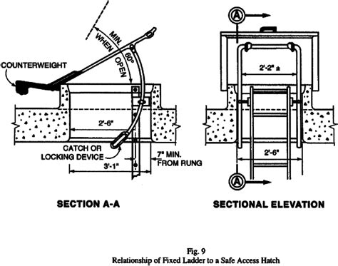 Osha Floor Opening Size Carpet Vidalondon