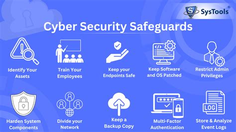 Cyber Security Safeguards 10 Most Crucial Defenses Systools