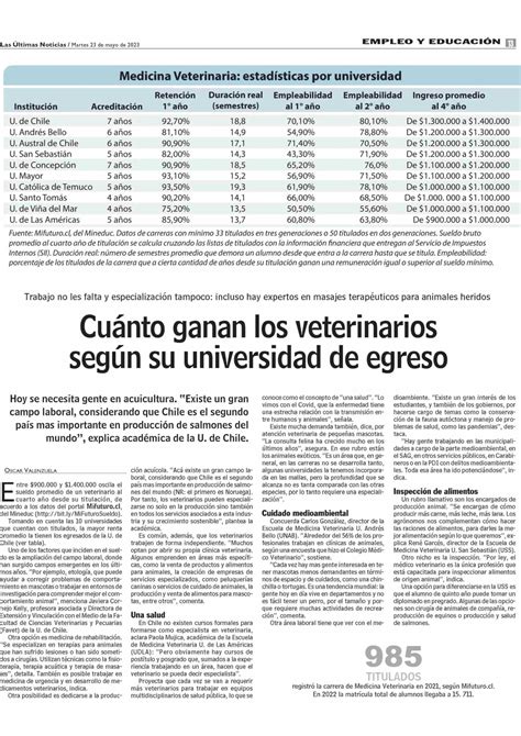 Cu Nto Ganan Los Veterinarios Seg N Su Universidad De Egreso