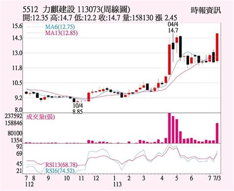 力麒 水資源題材夯 證券．權證 工商時報