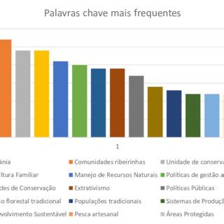 Aspecto Da Planilha Eletr Nica Para An Lise De Resultados Dos