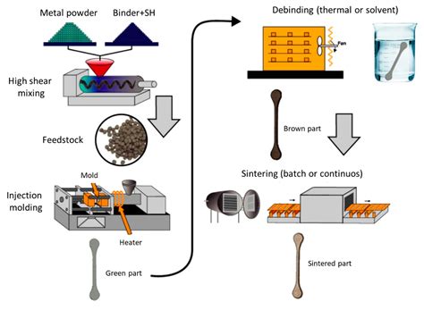 Metals Free Full Text An Overview Of Highly Porous Titanium