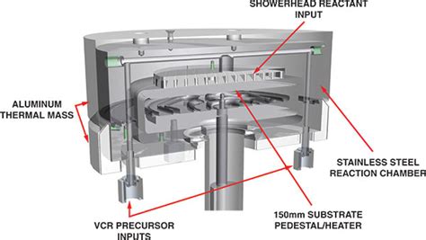 Kurt J Lesker Company Ald 150le™ Thermal Atomic Layer Deposition