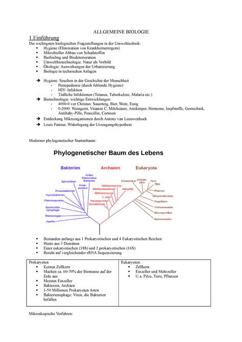 Allgemeine Biologie Zusammenfassung ALLGEMEINE BIOLOGIE 1ührung