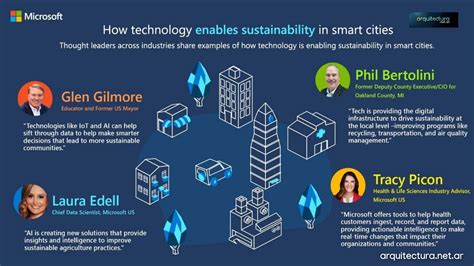 C Mo La Tecnolog A Permite Ciudades Inteligentes Sustentables