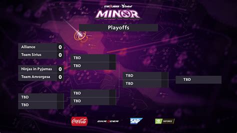 Ninjas In Pyjamas Juarai Starladder ImbaTV Dota 2 Minor Season 2