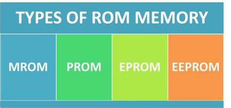 Characteristics, advantages, and types of ROM - Know Computing