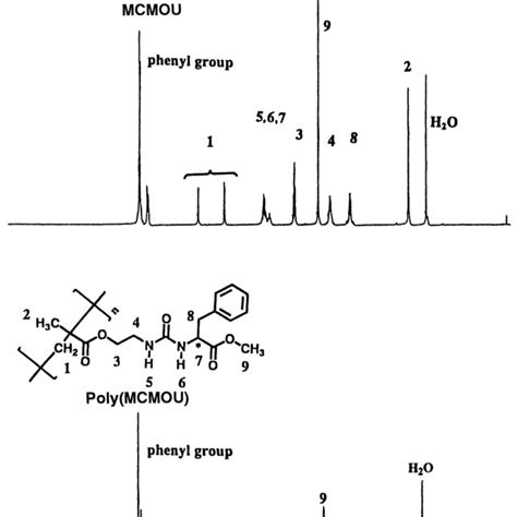 Typical HPLC chromatogram of chiral resolution with CSP-I in... | Download Scientific Diagram