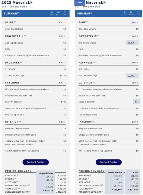 Maverick Price List Msrp Invoice Pricing All Models Options