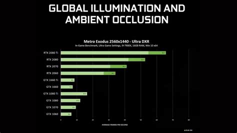 Ray Tracing Arrives On Gtx Gpus Here S How To Enable It Tom S Guide