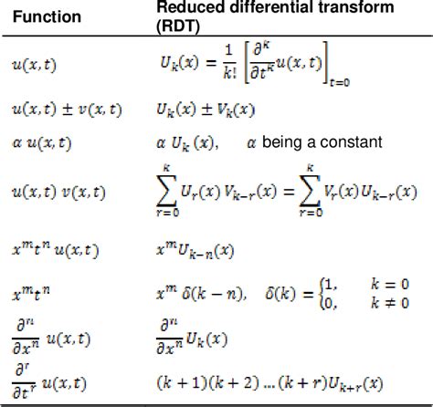 Table 1 From A Novel Technique For Solving Cauchy Problem For The Third