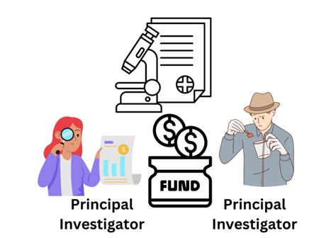 Can There Be More Than One Principal Investigators For Research Grants