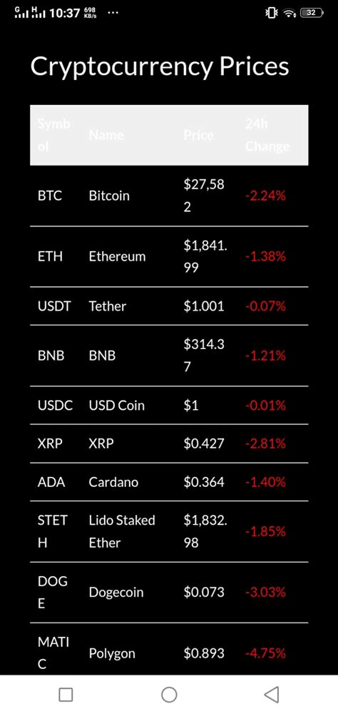 Make live chart of cryptocurrency coins great visualisation by ...