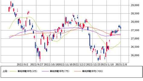 素人投資家の株日記 日経平均は売り先行の後に下げ幅縮小素人投資家の株日記