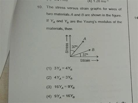 The Stress Versus Strain Graphs For Wires Of Two Materials A And B Are