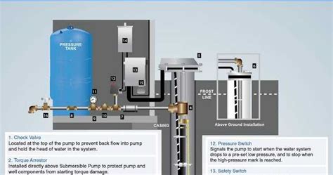 The Anatomy of a Water Well Pump: A Detailed Diagram Explained