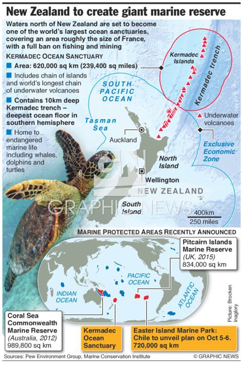 ENVIRONMENT: New Zealand to create giant marine reserve infographic