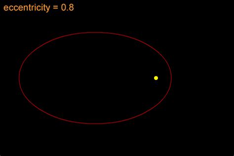 Widows to the Universe Image:/physical_science/physics/mechanics/orbit ...