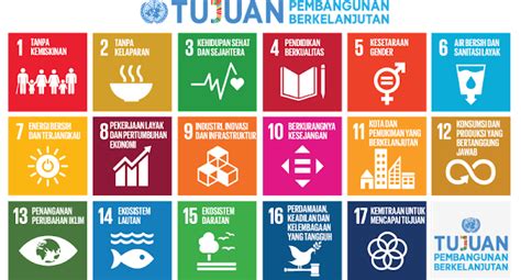 Potensi Desa Dalam Pencapaian Sdgs Desa Lamuri Online