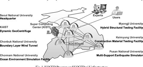 Figure 1 from Boundary layer wind tunnels in Korea 特集 風工学における風洞利用